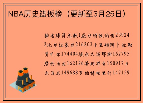 NBA历史篮板榜（更新至3月25日）